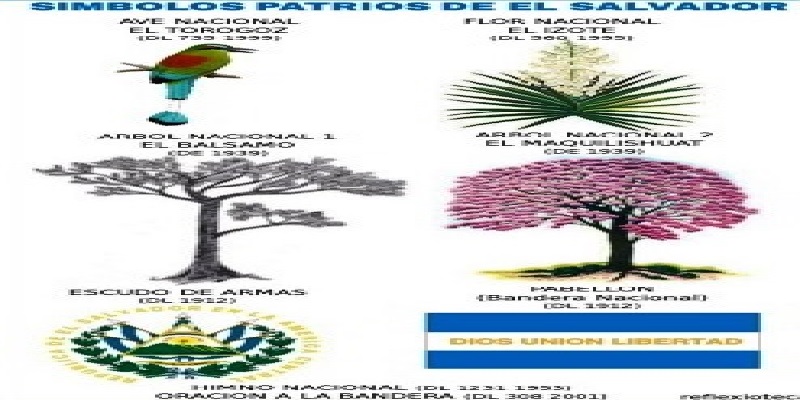 Símbolos Patrios El Salvador